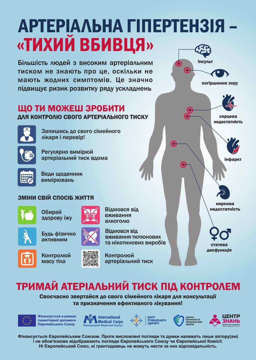 120/80. Чому важливо знати свої цифри?